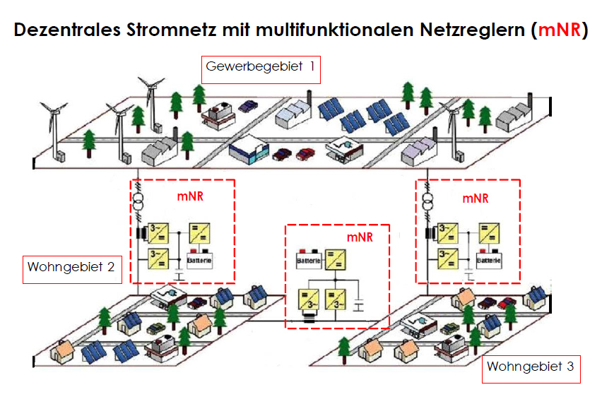 Grüne Themen Im Fokus: Energiewende